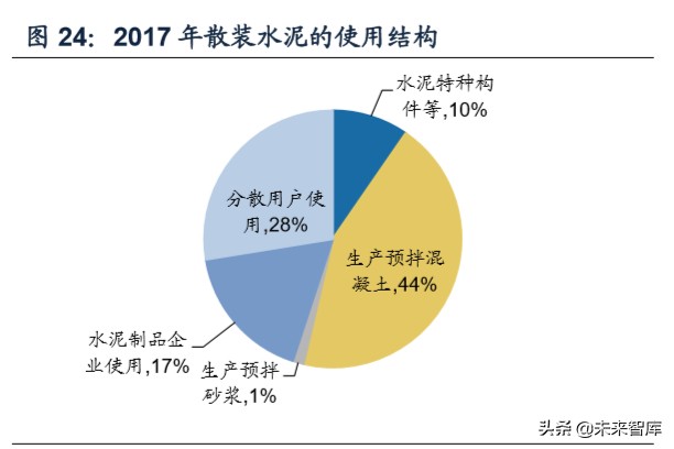 建筑材料专题报告之减水剂行业深度研究