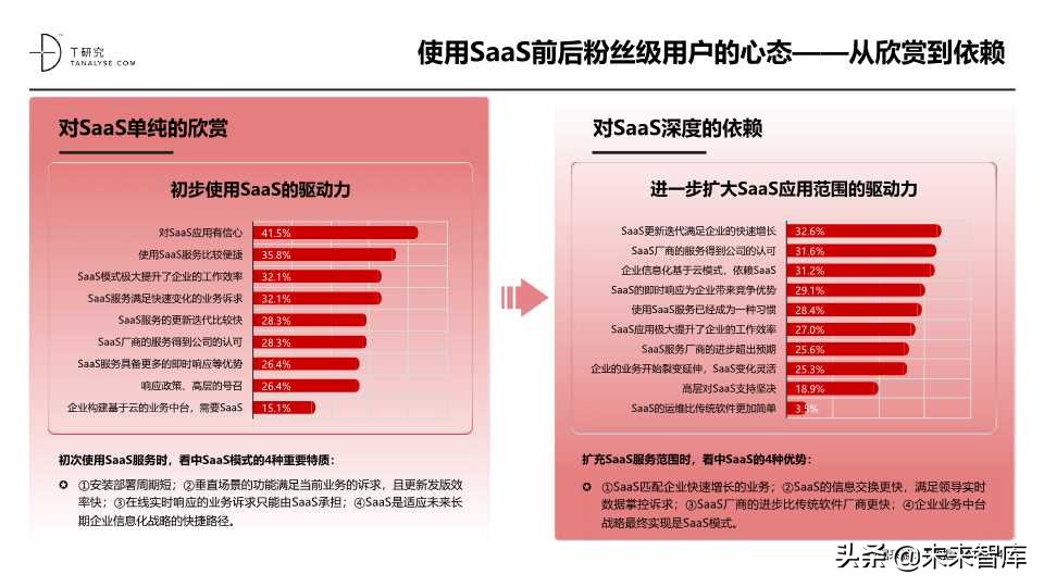 这份SaaS报告不错：2019年中国SaaS产业研究报告