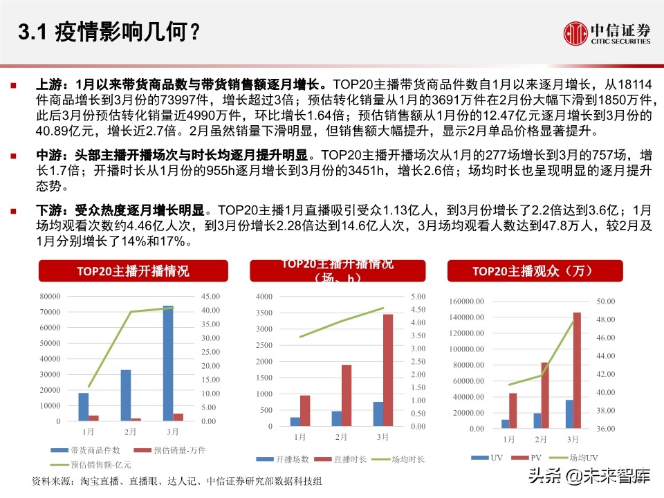 淘宝直播带货另类数据分析：直播带货是怎样一种“江湖”