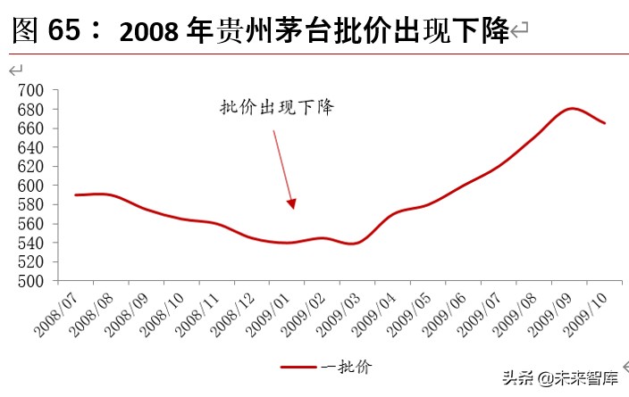 白酒行业深度报告：探析本轮“新基建”对白酒行业影响