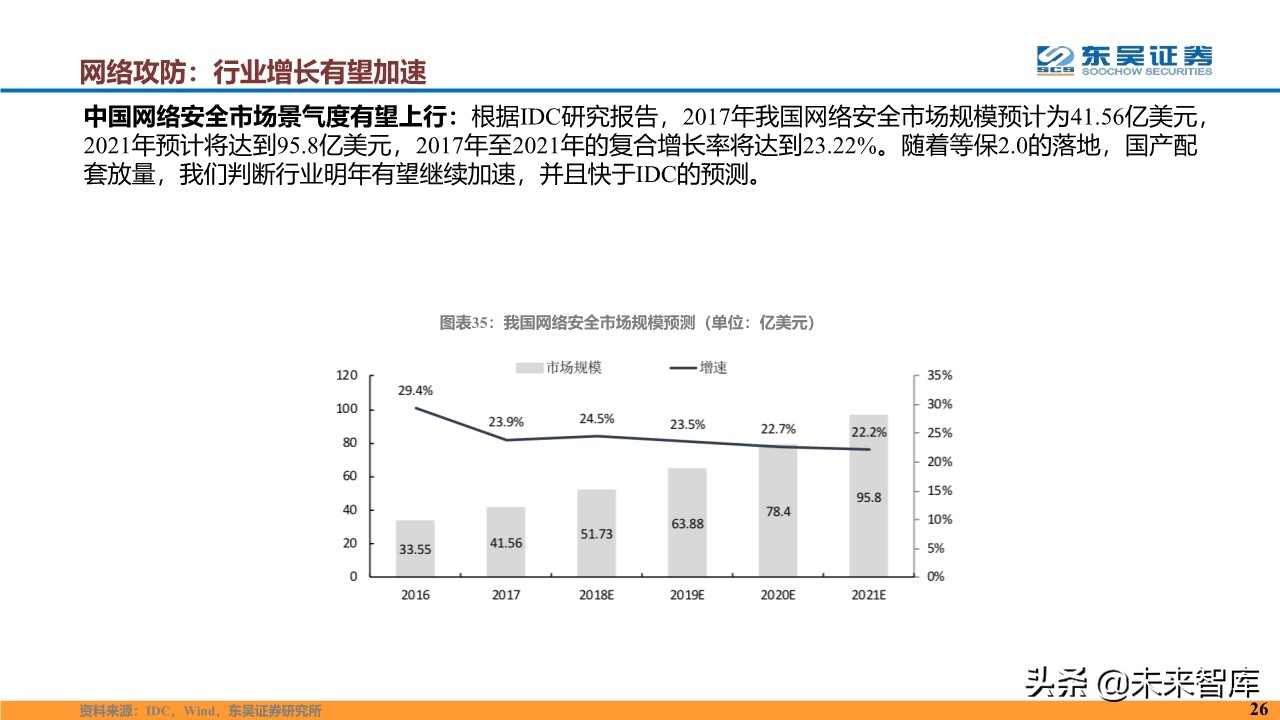 计算机行业2020年度投资策略报告（87页）