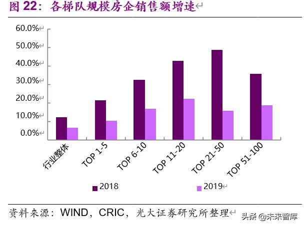 房地产行业2019年分析及2020年新冠疫情敏感性研究