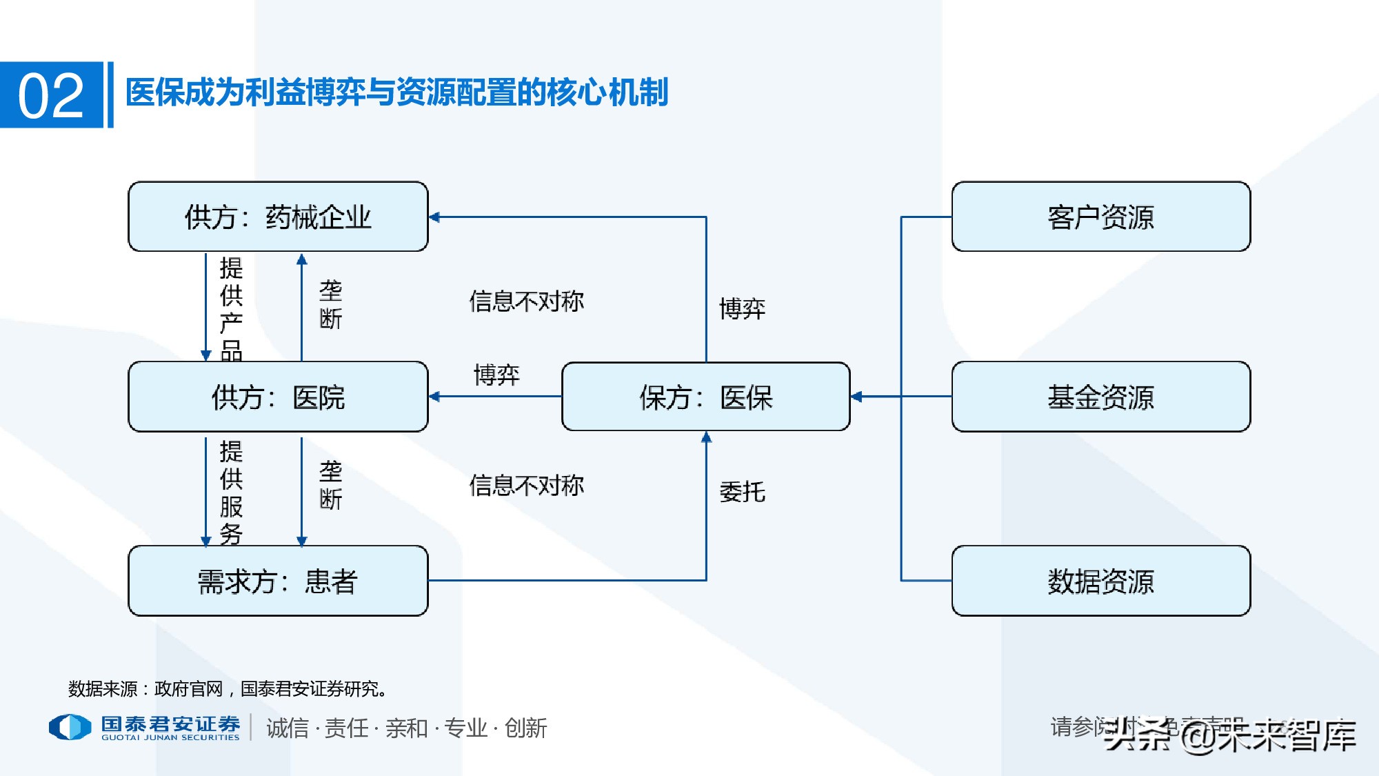110页PPT深度解析医疗体系变革新时代