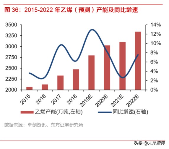 2020年钢铁行业深度报告：特钢和油气管仍是全年主线