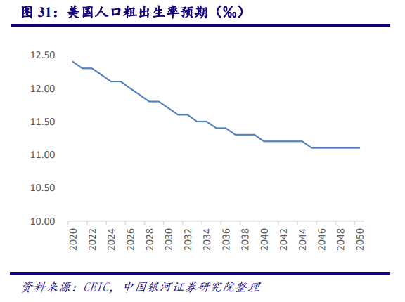 从美国市场看中国造纸业：对上游原材料的把控度决定行业话语权