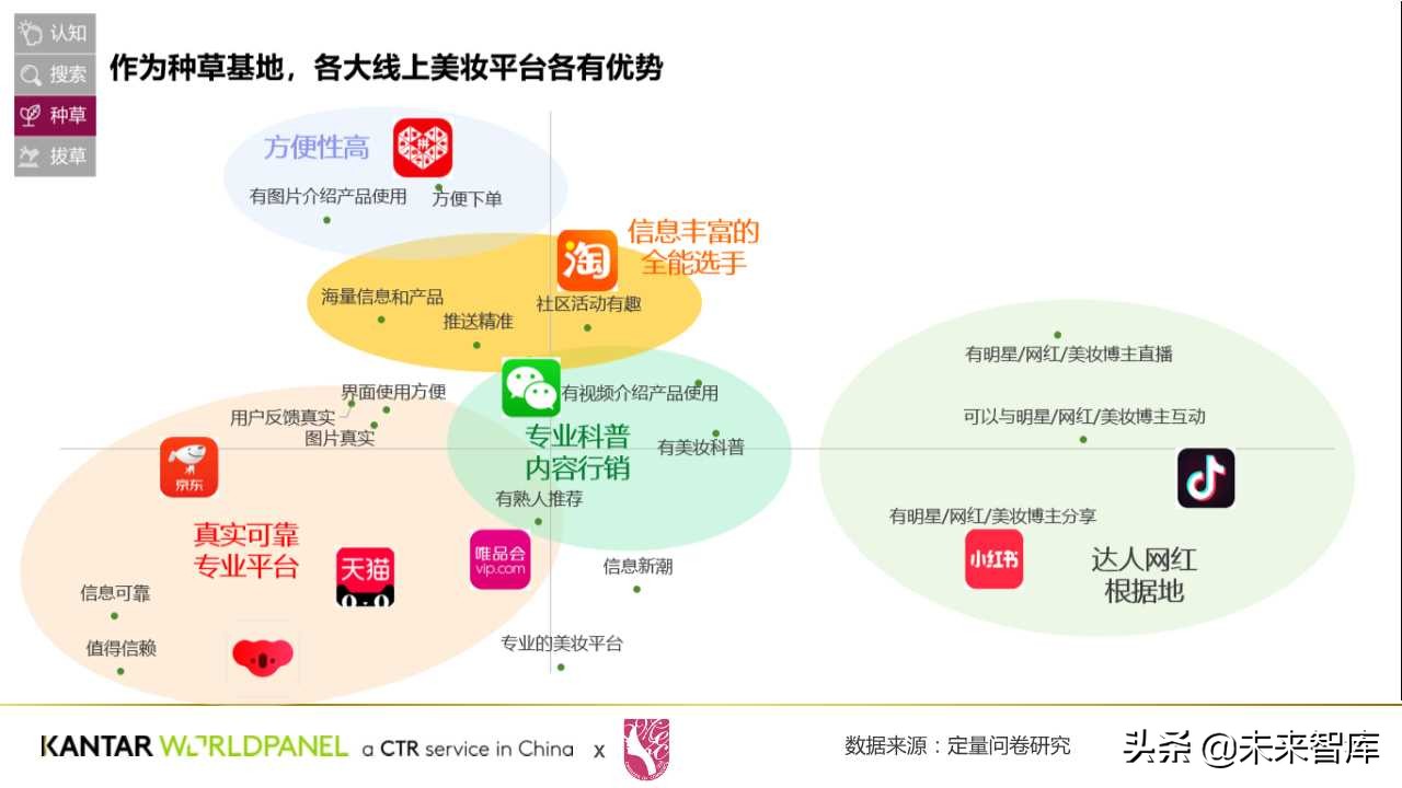 中國美妝消費者購買習慣與需求洞察白皮書