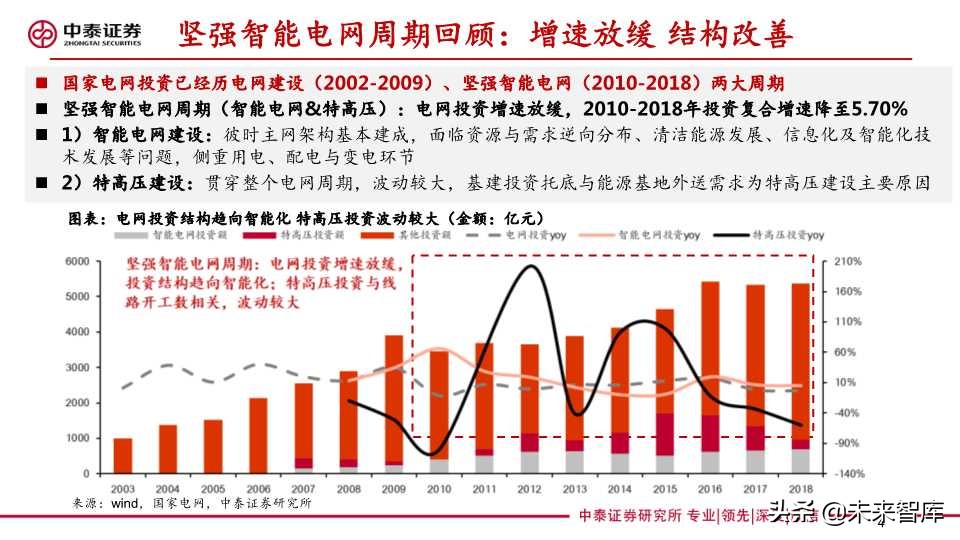 泛在电力物联网深度报告：拐点将至，静待放量