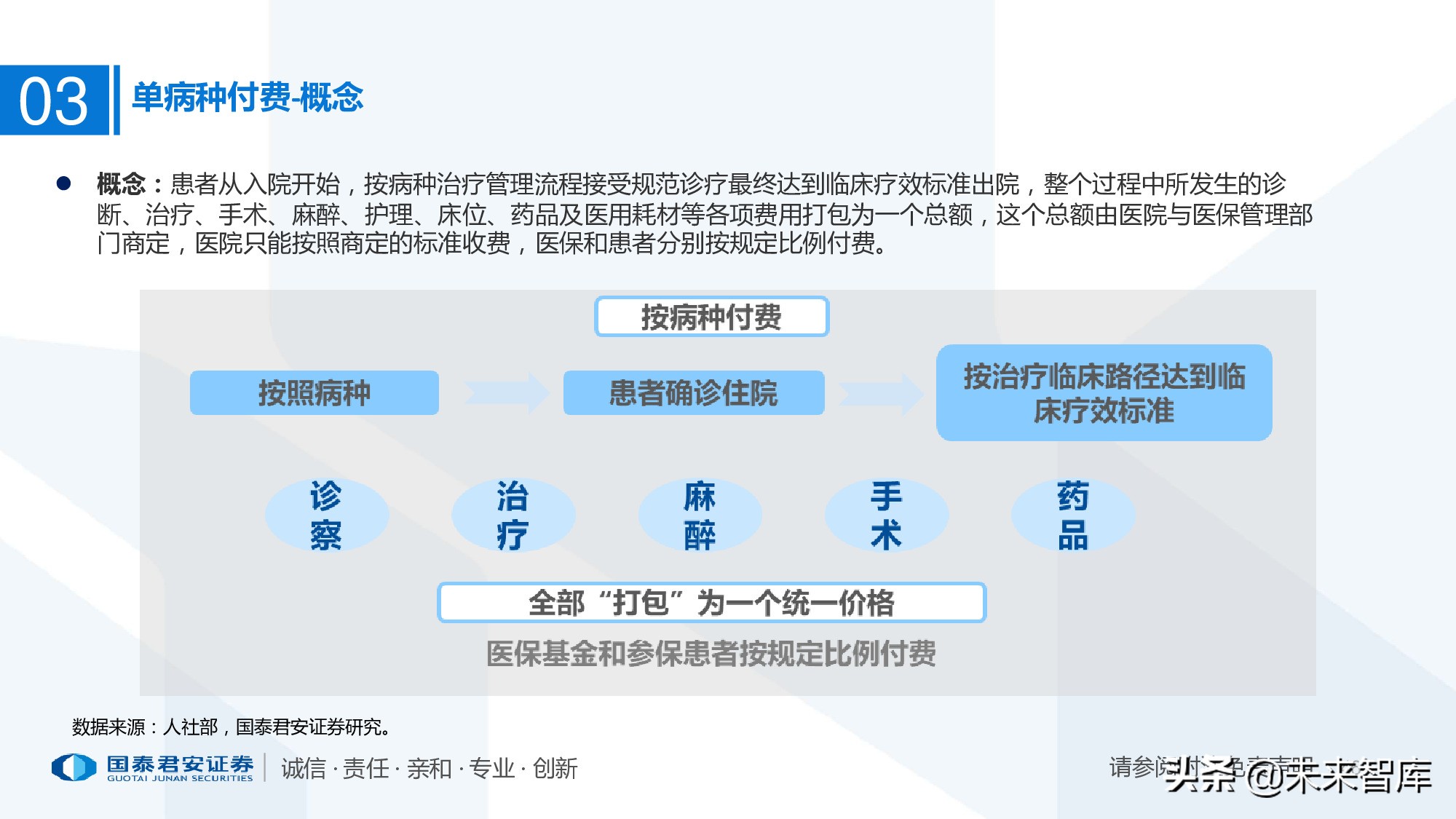 110页PPT深度解析医疗体系变革新时代