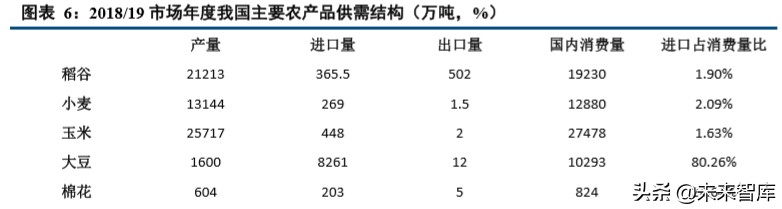 种植业深度报告：种植产业链格局向好，土地流转推动规模上行