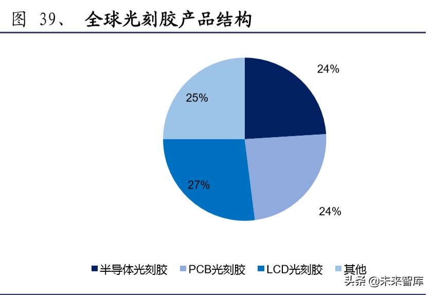 半导体材料行业深度报告：大基金二期或开启国产化黄金期