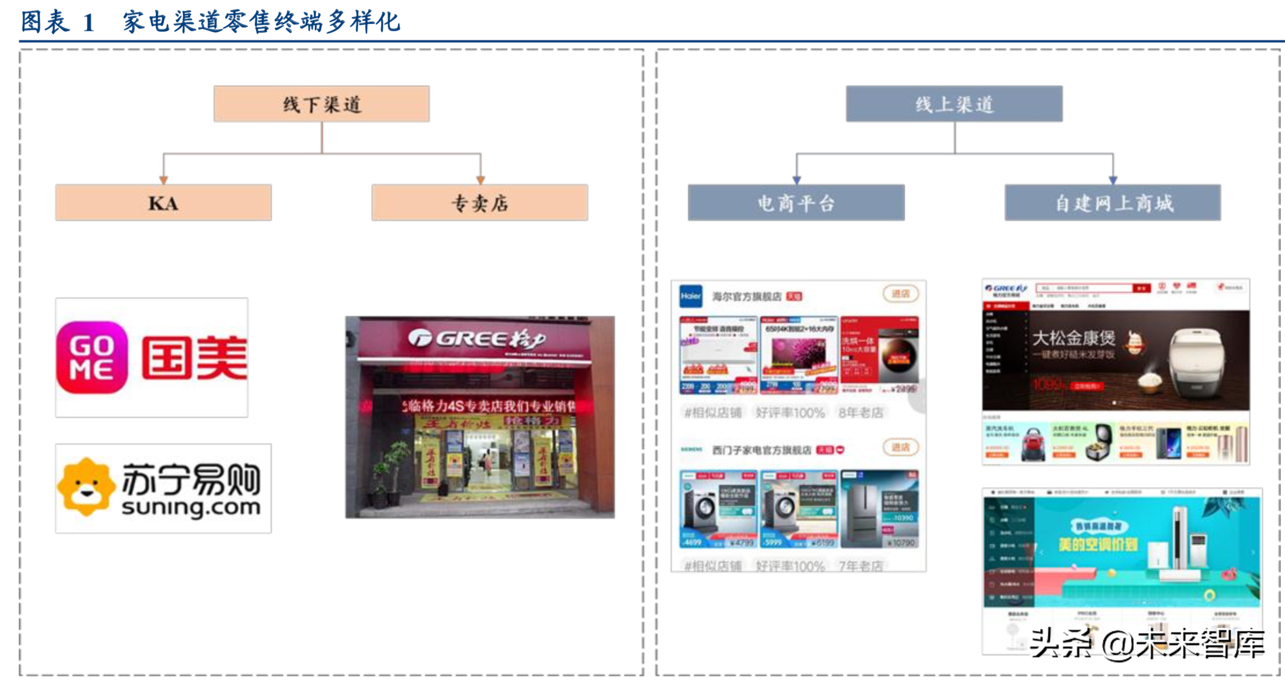 格力电器专题报告二：行业新趋势下格力剑指何处