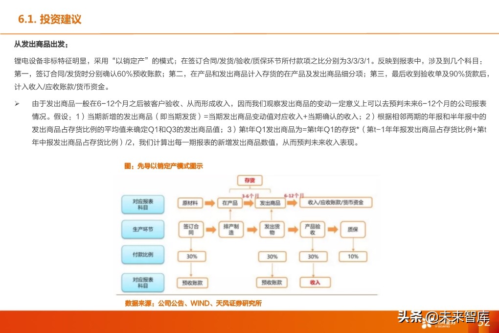 锂电设备行业深度报告：核心供应商受益全球龙头集中扩产