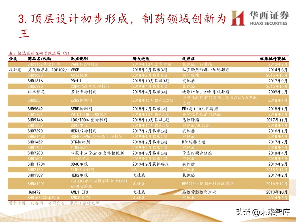 2020年医药行业投资策略：布局黄金赛道稀缺标的（109页）