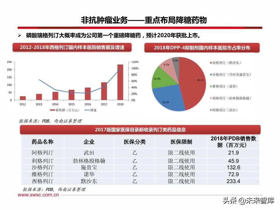 稀缺的医药创新王者：百页PPT深度剖析恒瑞医药