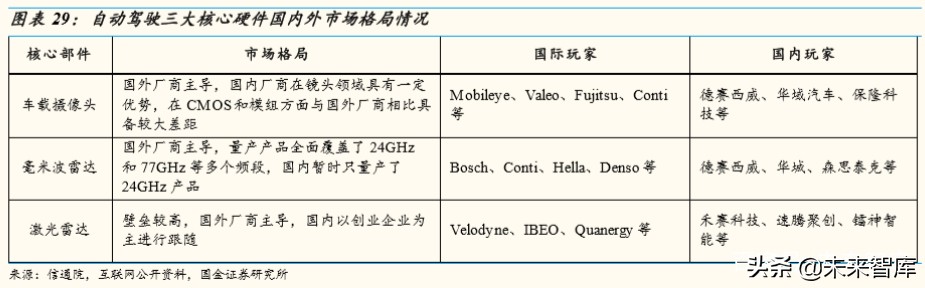 车联网行业深度研究：万亿级产业扬帆起航，车联网布局正当时