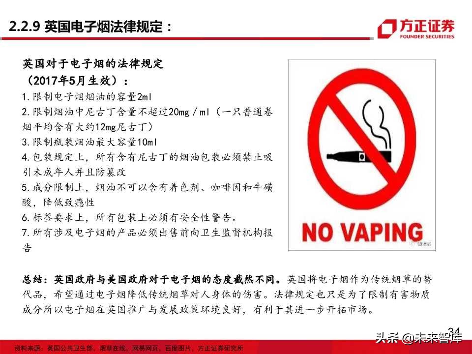 电子烟全球主要市场发展状况大盘点