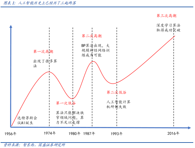 科大訊飛深度研究：AI+落地先行者，打造多個百億收入集群