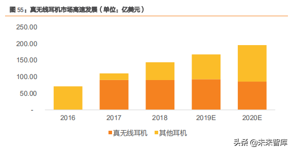 智能手表深度洞察：TWS后的机会在智能手表