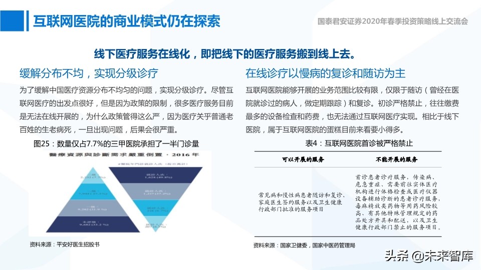 网络安全与互联网医疗深度报告：高景气正在到来