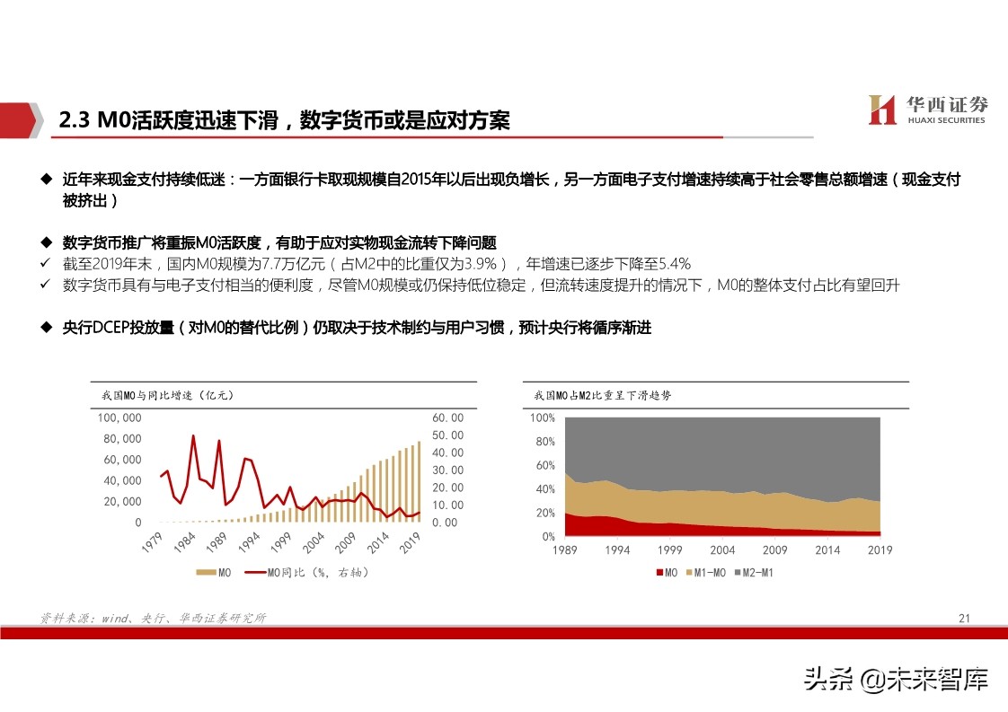 数字货币深度报告：基于纸币替代的空间与框架