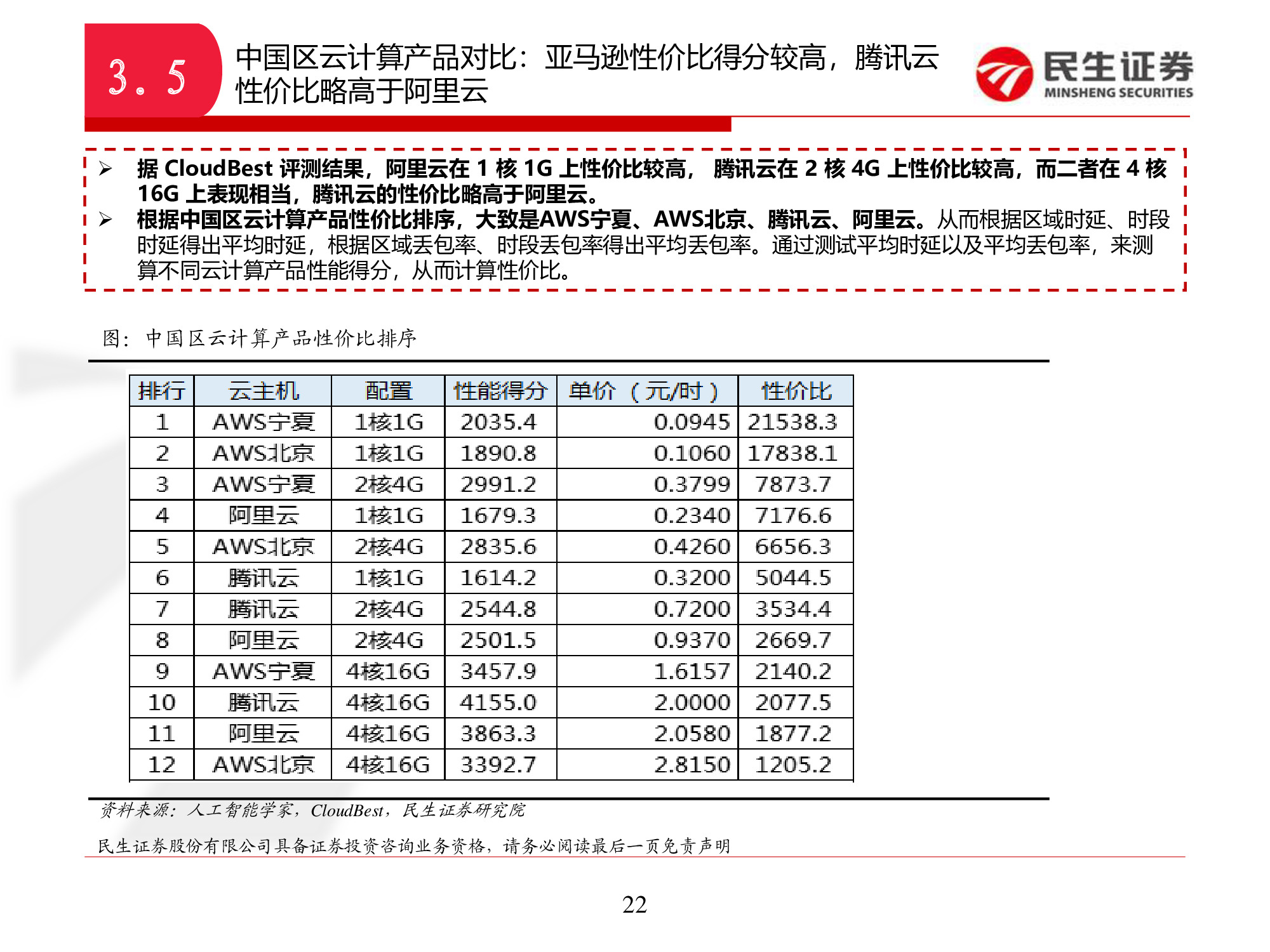 中国云计算巨头对比分析：阿里云VS腾讯云