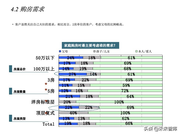 房地產(chǎn)客戶研究專題報(bào)告（客戶研究方法案例）