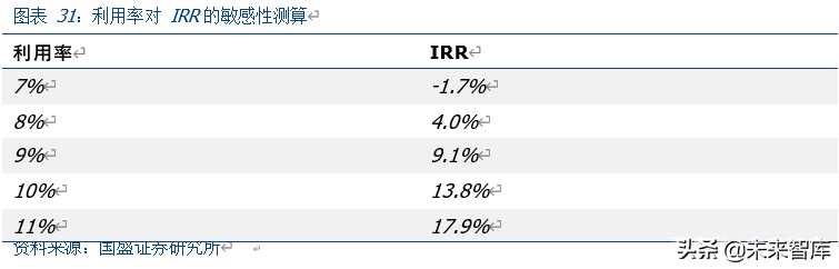 新能源汽车充电桩行业深度报告：新基建，新周期