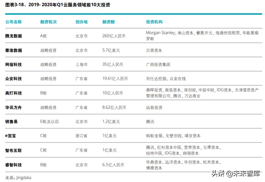 中国创投市场发展报告2020