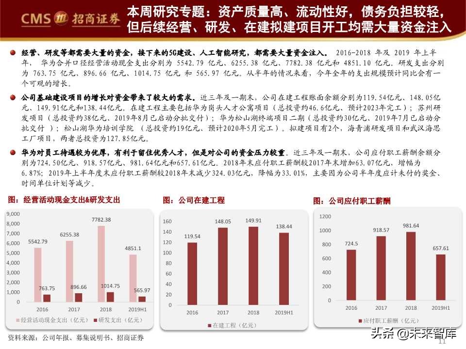 华为首次境内发债深度解析