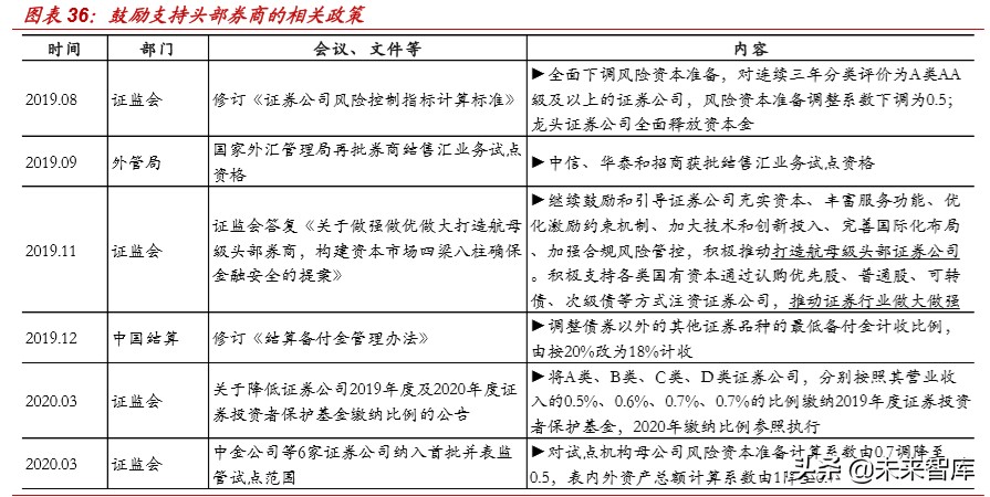 外资券商入局对国内证券行业格局的影响分析