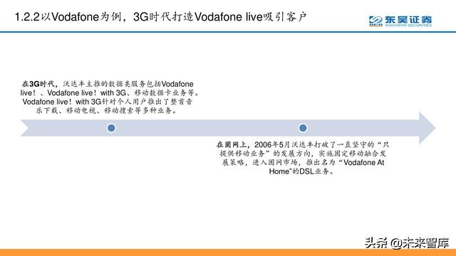 电信运营商模式分析：5G加速转型，产业互联网是关键（56页PPT）