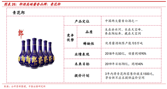 白酒行业深度报告：茅台千元时代，酱香黄金时代