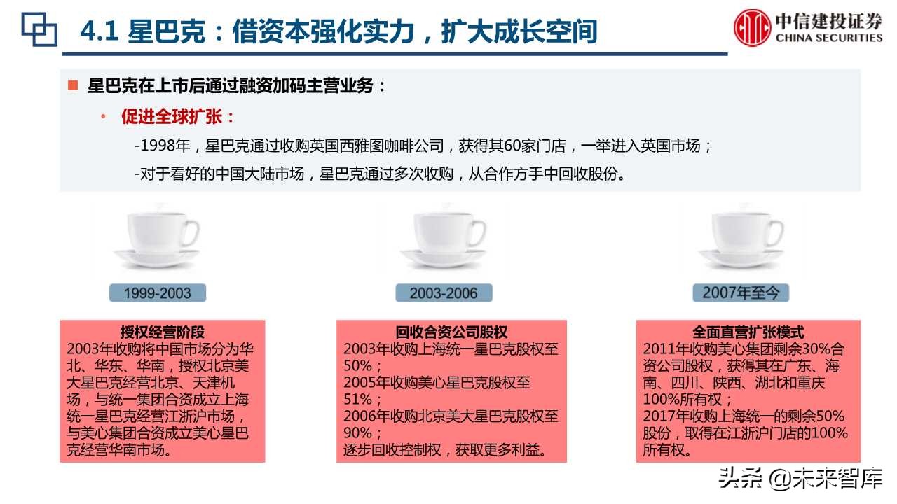 海底捞与星巴克上市初期比较分析