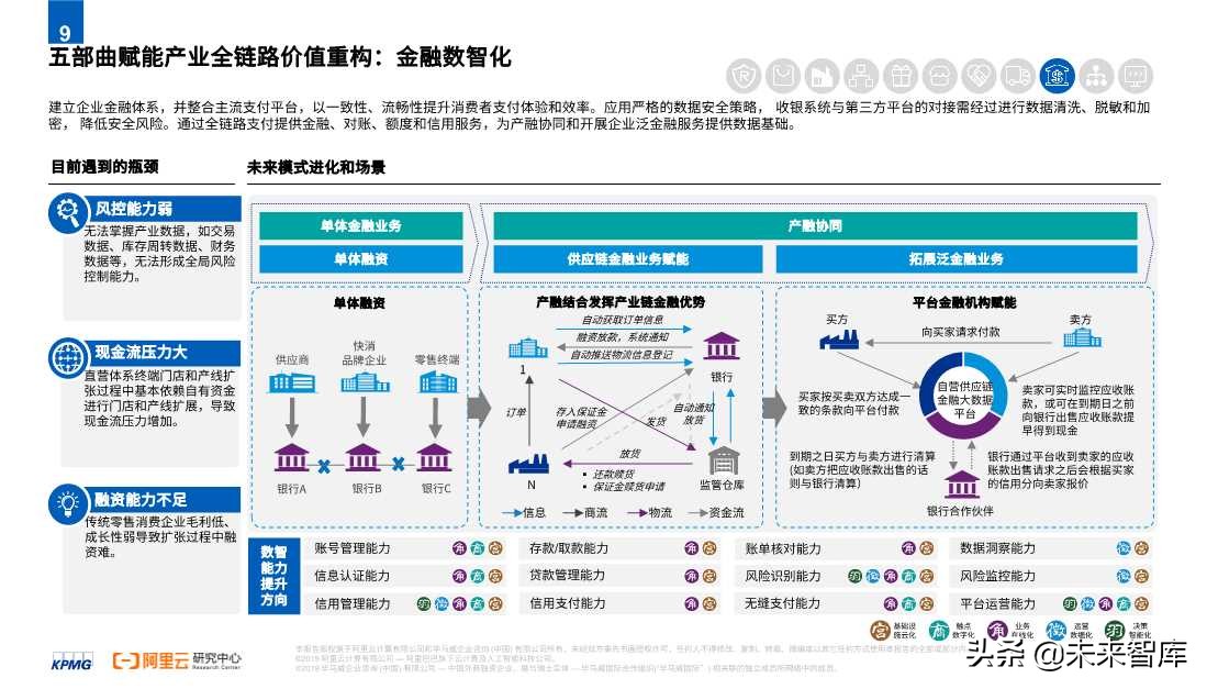 2020零售消費(fèi)產(chǎn)業(yè)全鏈路數(shù)智化轉(zhuǎn)型白皮書