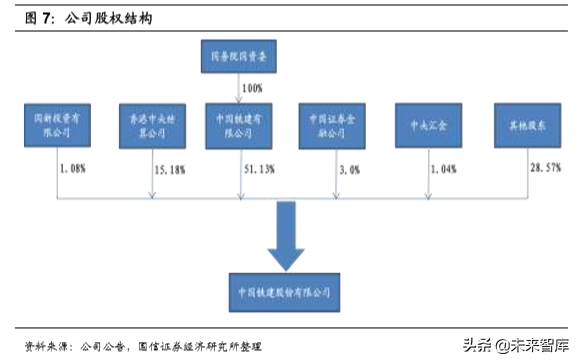 基建龙头中国铁建深度研究