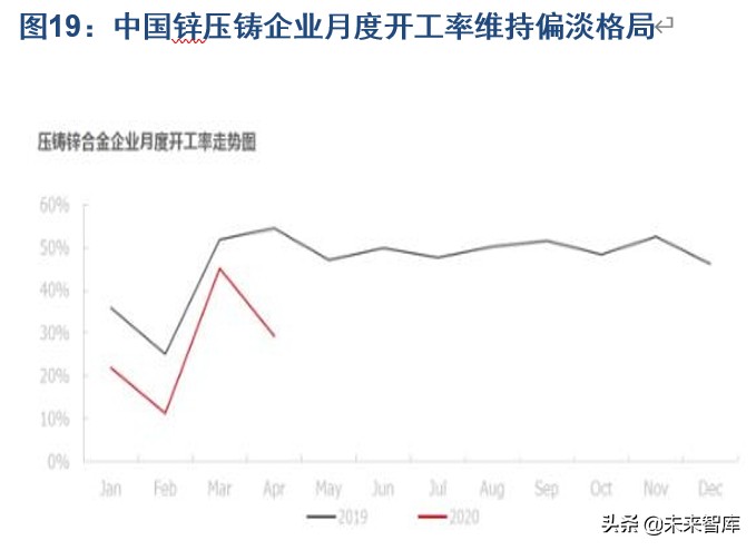 有色金属行业深度报告：锌产业链供需结构剖析