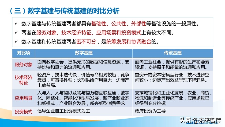 我国数字基础设施建设现状及推进措施研究