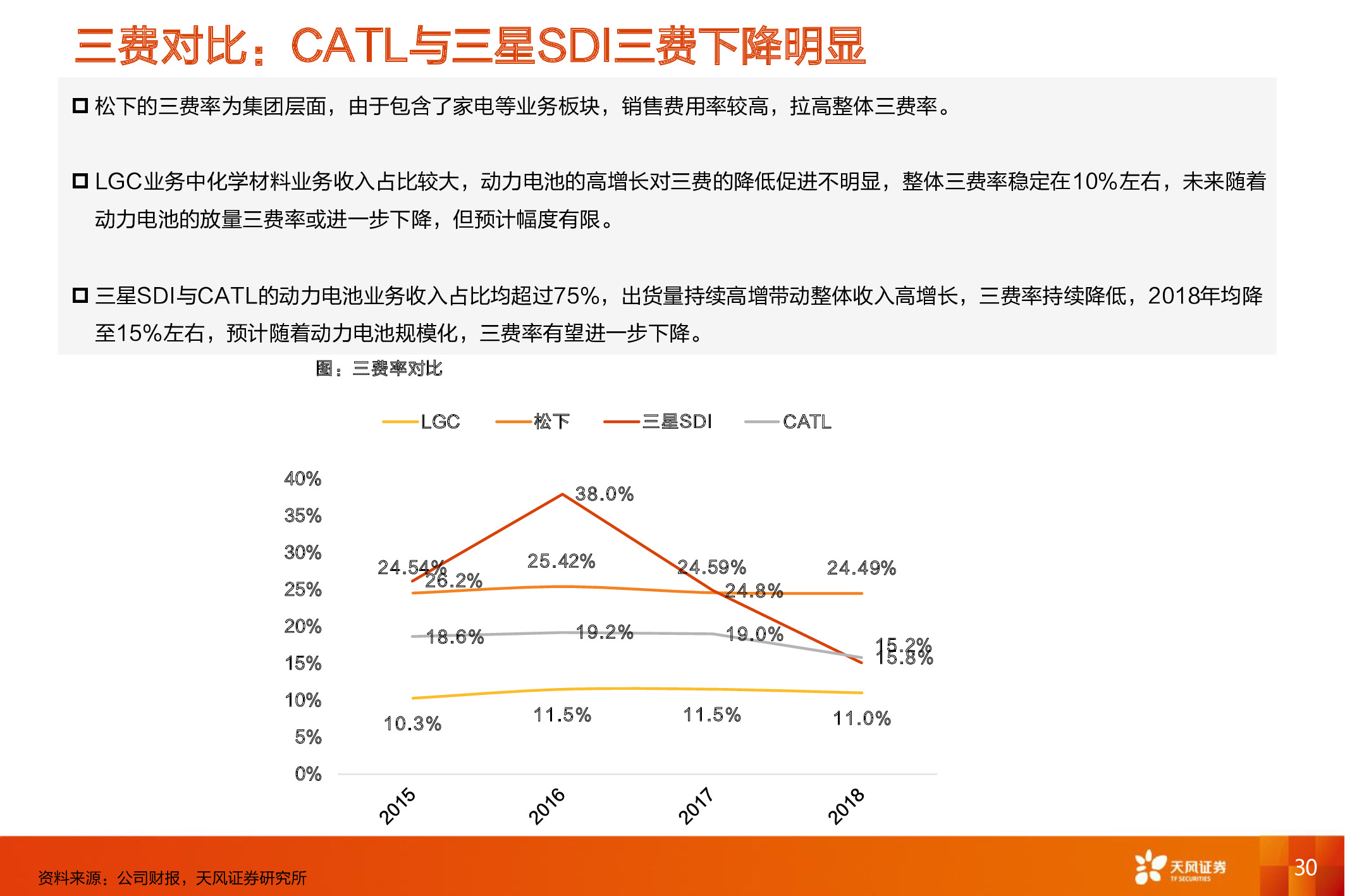 电动汽车深度报告：电动车长期成本趋势和动力电池行业格局分析