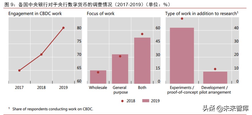 数字货币深度报告：法定数字货币会是货币发展下一站吗