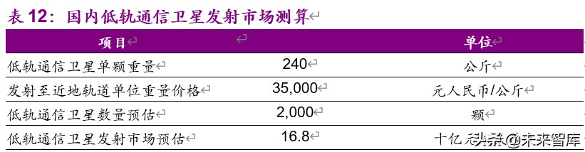 卫星行业深度报告：低轨通信群星竞耀，天基互联加速发展