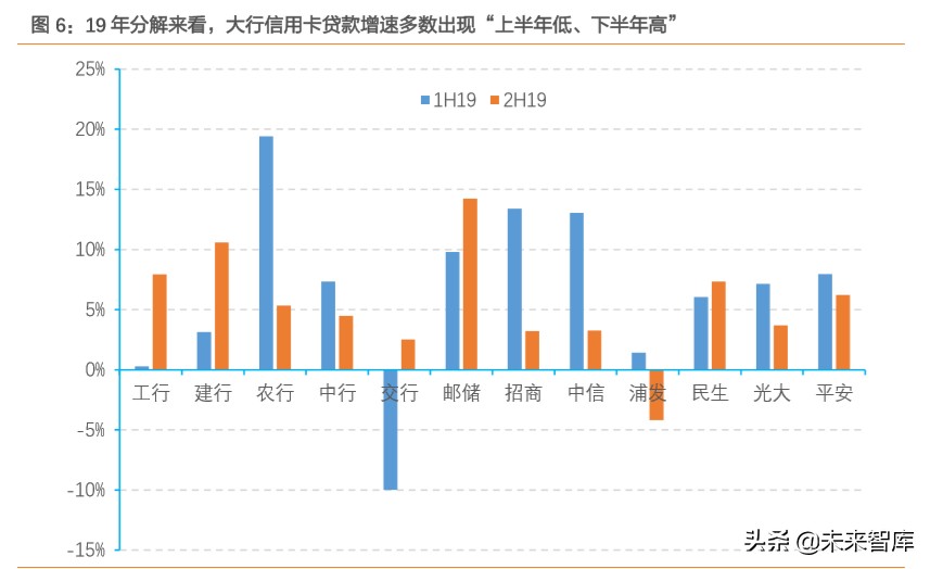 信用卡专题研究：“蛰伏”中的信用卡