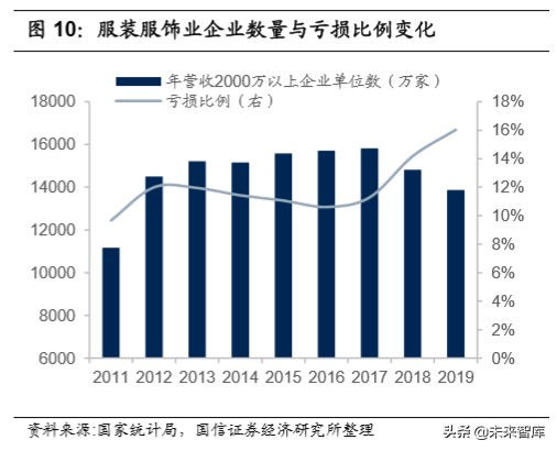 纺织服装产业链梳理专题报告：沙里淘金，聚焦运动黄金赛道