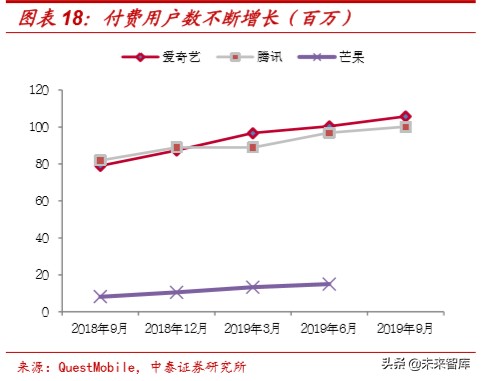 娛樂傳媒行業研究及2020投資策略：關注5G應用、流量遷移新機會