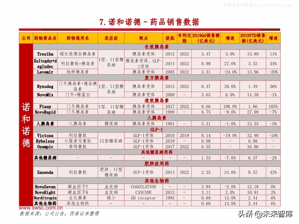 全球主流医药企业2019年报分析：公司业绩梳理
