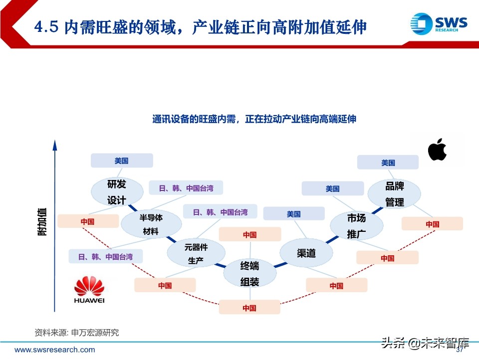 2020年宏观经济展望：求索大国转型，道、势、策（110页）