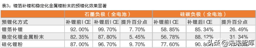 锂行业专题报告：CTP是动力电池里程碑，金属锂有望崛起