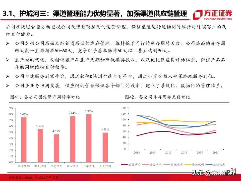 照明行业专题报告之欧普照明深度解析