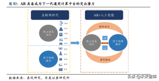 5G助力VR/AR崛起，产业链相关机遇分析（80页）