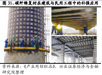 碳纤维行业全景分析：黑色黄金大放异彩