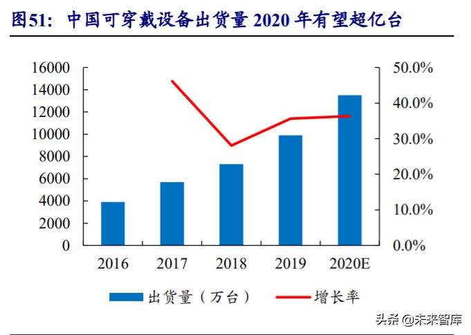 物联网行业深度报告：5G赋能，万物互连